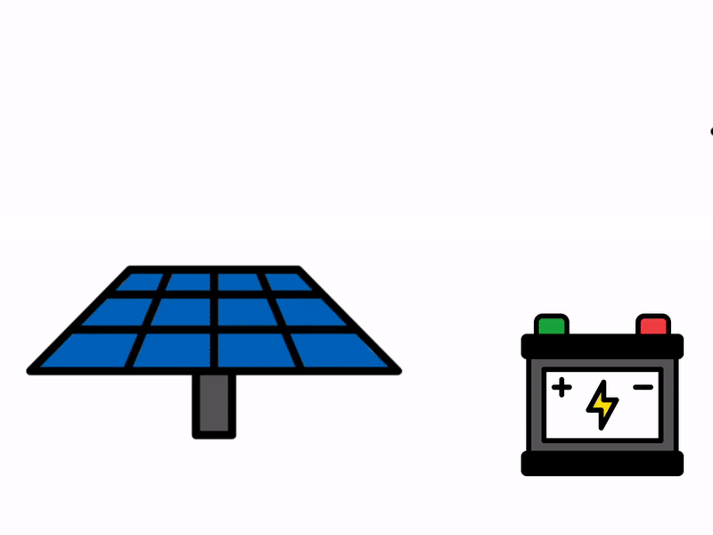 Для чого потрібен контролер